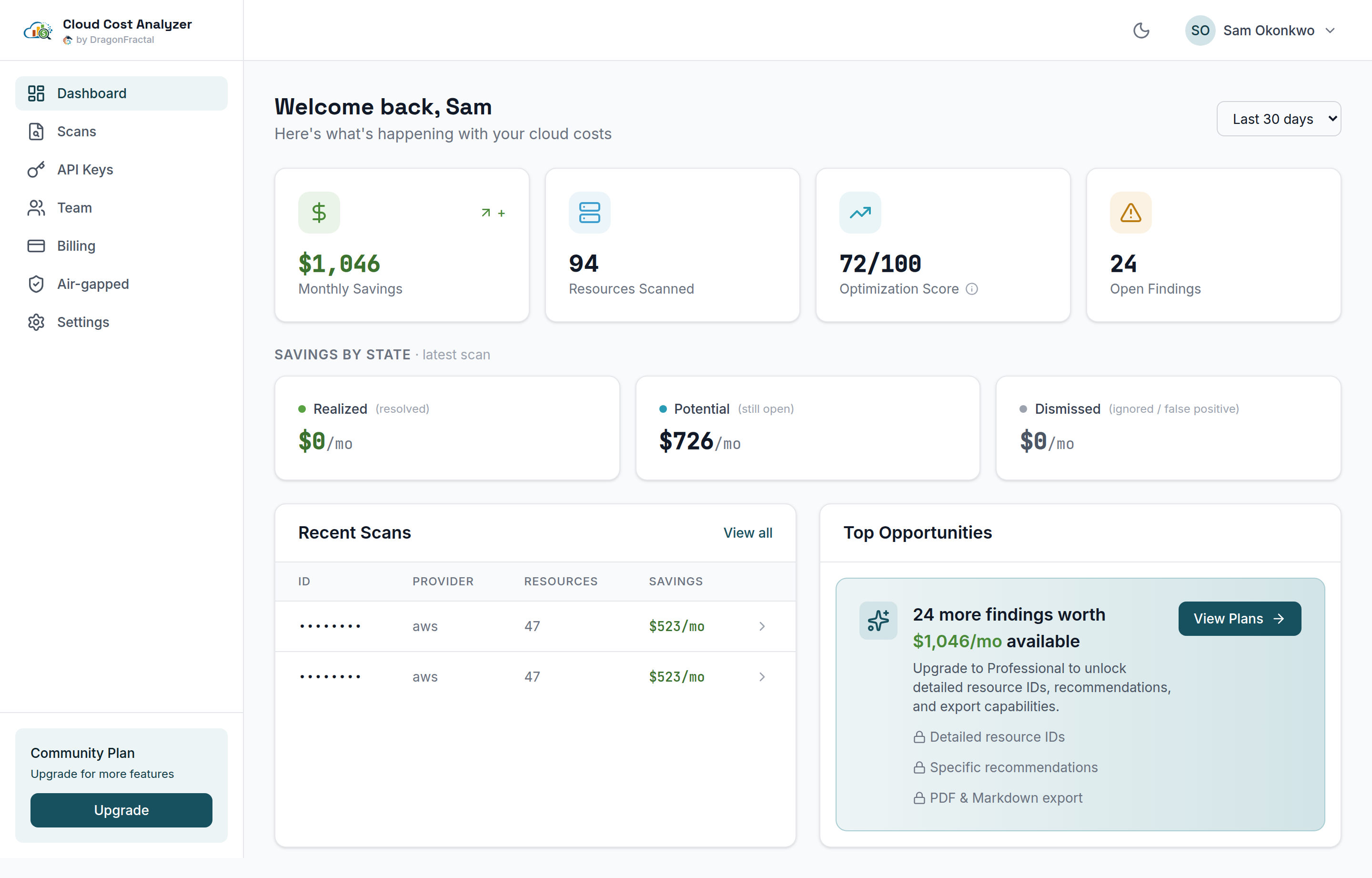 Cloud Cost Analyzer dashboard showing monthly savings, optimization score, and recent scans